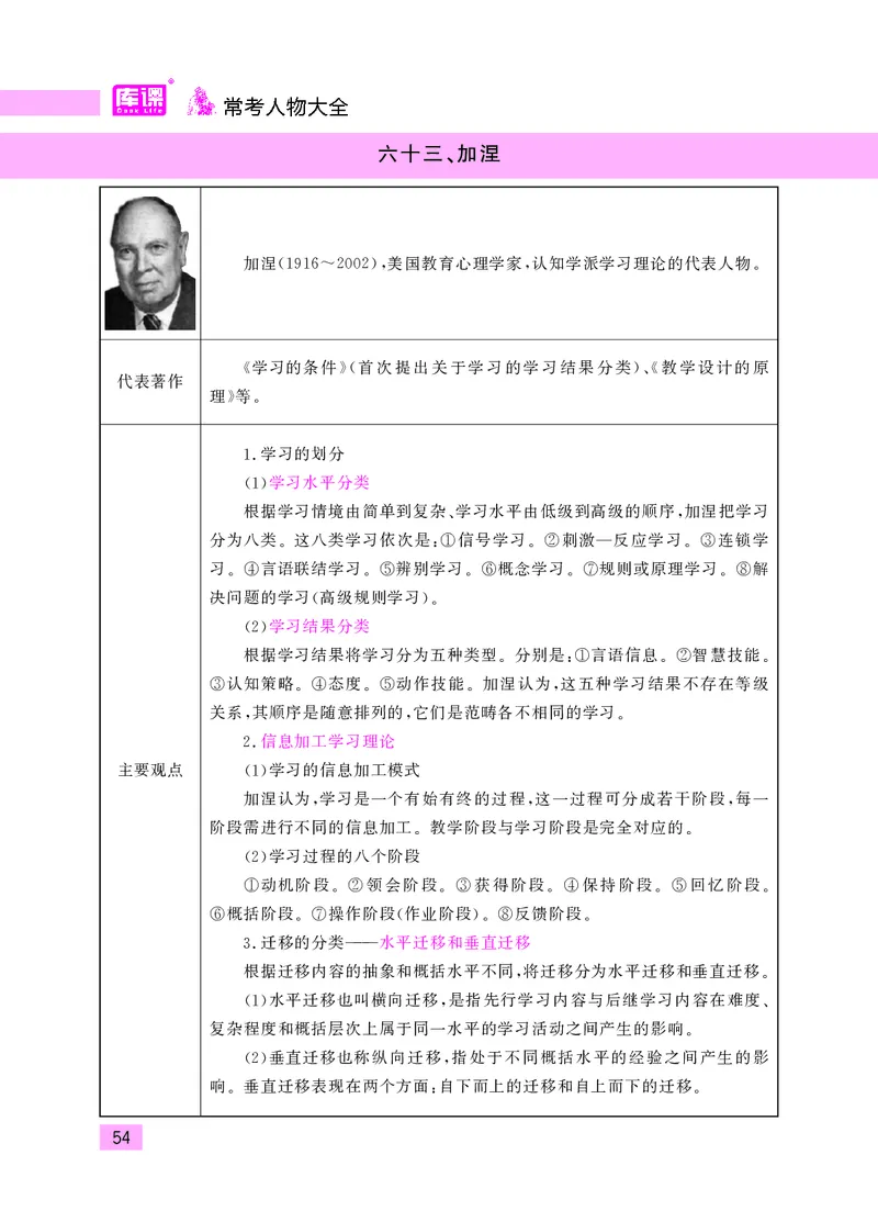 教师资格考试&middot;常考人物大全_教资备考_2026上_小学（科1+科2）_11.常考人物+文化素养+法律法规