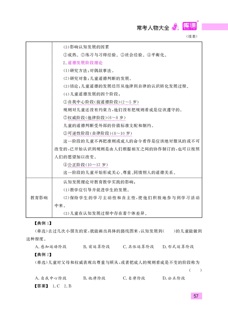 教师资格考试&middot;常考人物大全_教资备考_2026上_小学（科1+科2）_11.常考人物+文化素养+法律法规