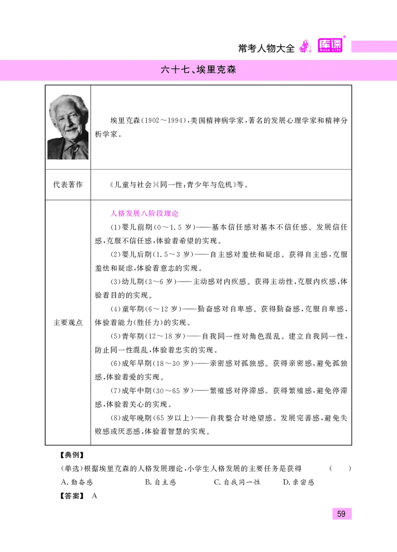 教师资格考试&middot;常考人物大全_教资备考_2026上_小学（科1+科2）_11.常考人物+文化素养+法律法规