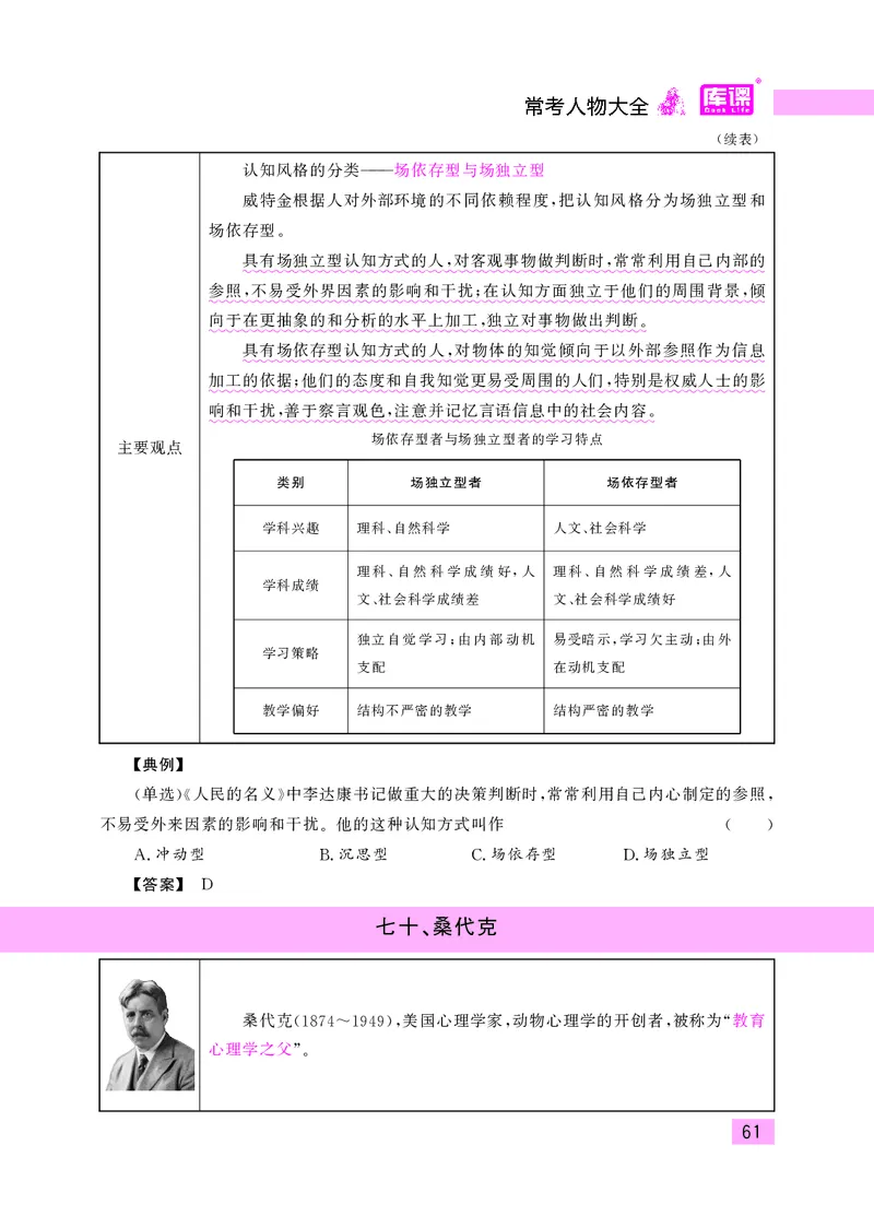 教师资格考试&middot;常考人物大全_教资备考_2026上_小学（科1+科2）_11.常考人物+文化素养+法律法规