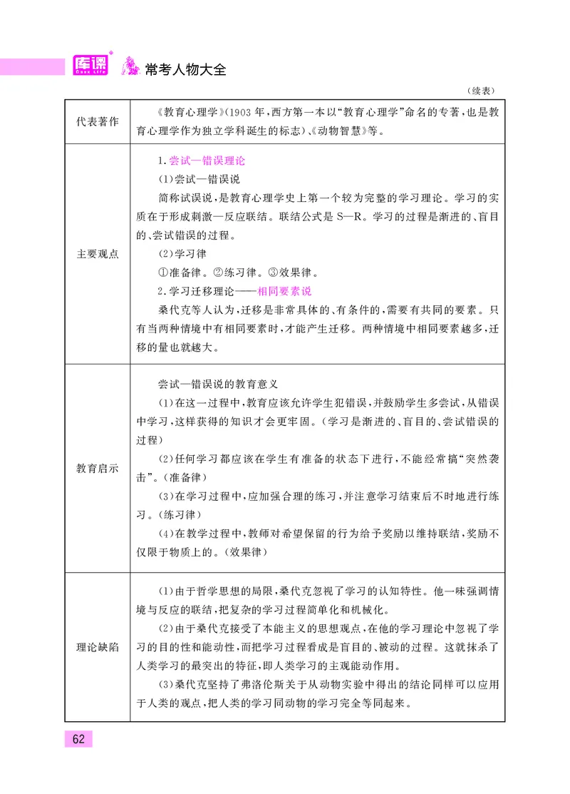 教师资格考试&middot;常考人物大全_教资备考_2026上_小学（科1+科2）_11.常考人物+文化素养+法律法规