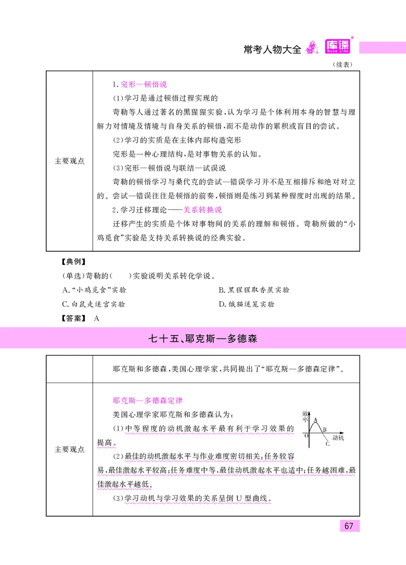 教师资格考试&middot;常考人物大全_教资备考_2026上_小学（科1+科2）_11.常考人物+文化素养+法律法规