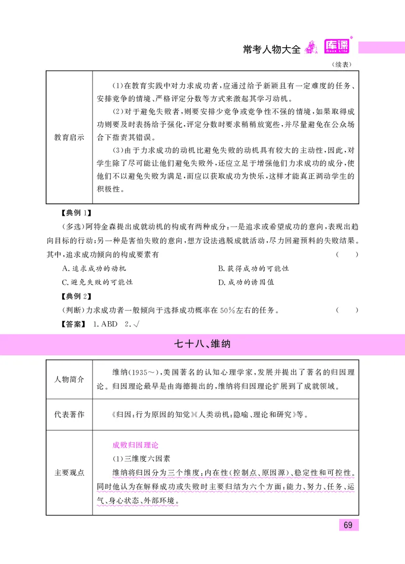 教师资格考试&middot;常考人物大全_教资备考_2026上_小学（科1+科2）_11.常考人物+文化素养+法律法规