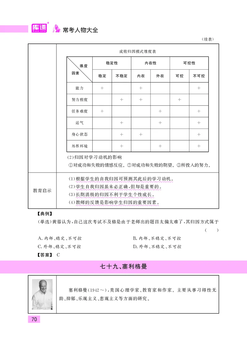 教师资格考试&middot;常考人物大全_教资备考_2026上_小学（科1+科2）_11.常考人物+文化素养+法律法规