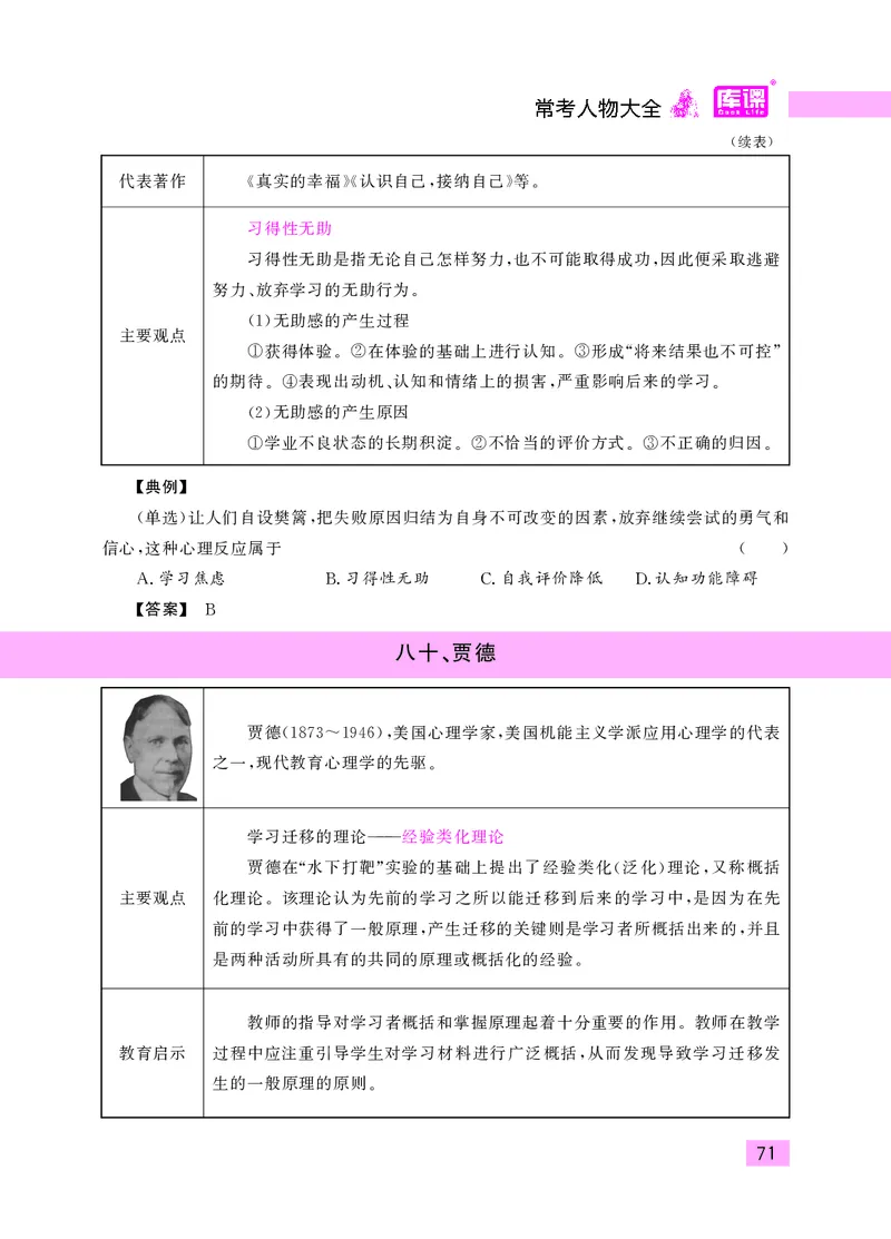 教师资格考试&middot;常考人物大全_教资备考_2026上_小学（科1+科2）_11.常考人物+文化素养+法律法规