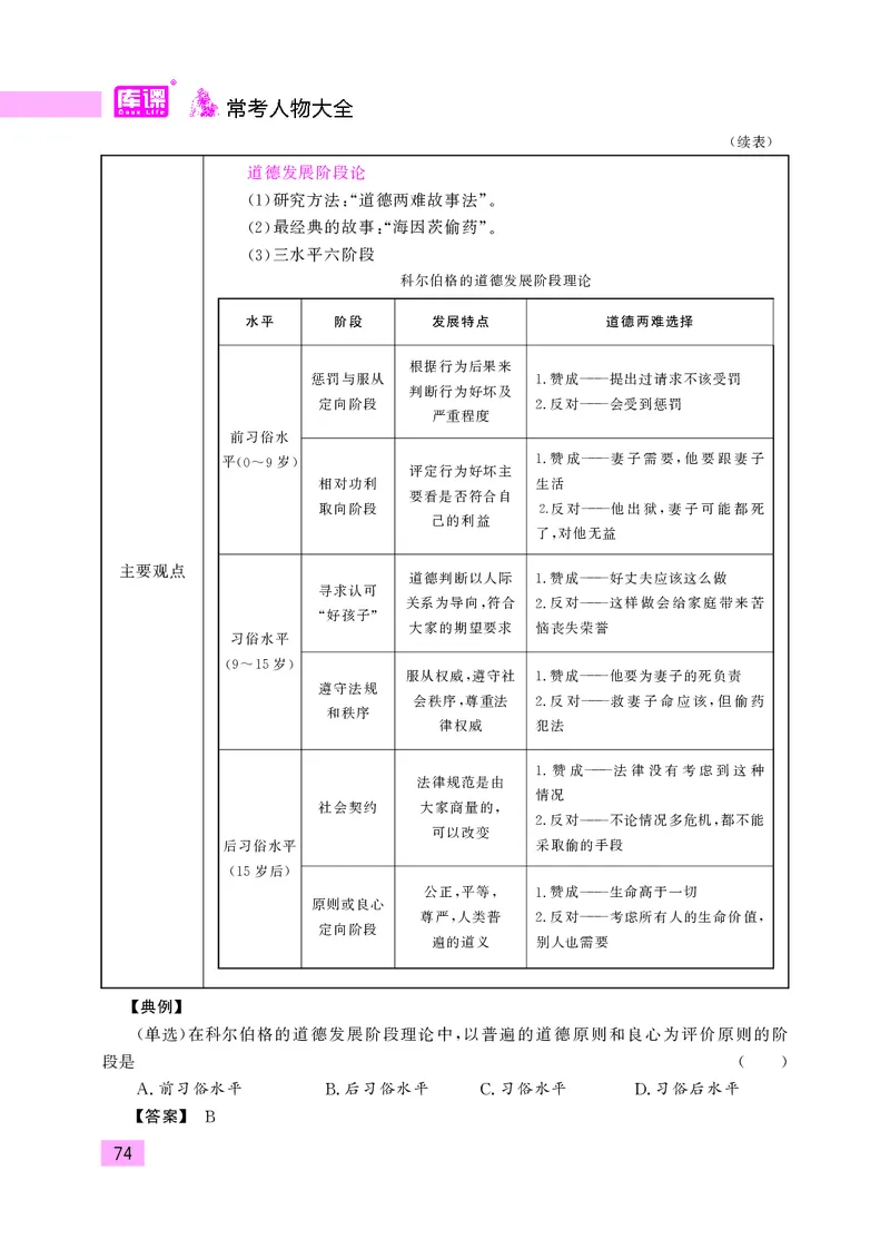 教师资格考试&middot;常考人物大全_教资备考_2026上_小学（科1+科2）_11.常考人物+文化素养+法律法规