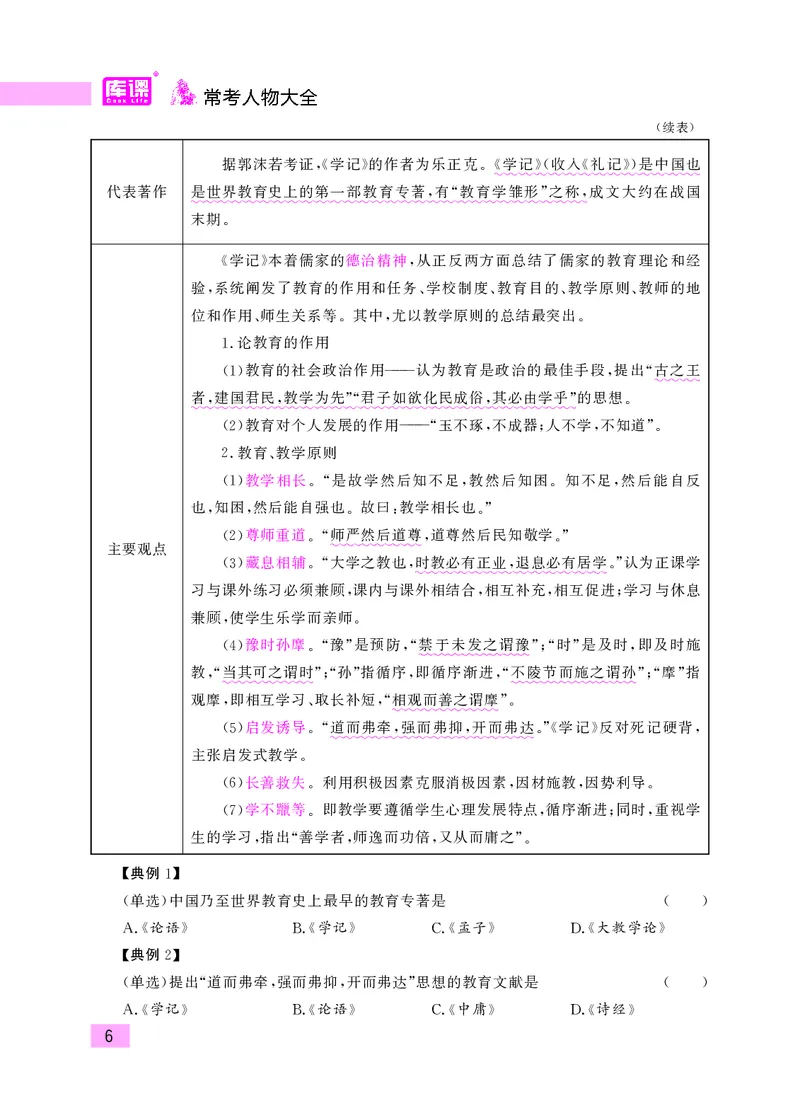 教师资格考试&middot;常考人物大全_教资备考_2026上_小学（科1+科2）_11.常考人物+文化素养+法律法规