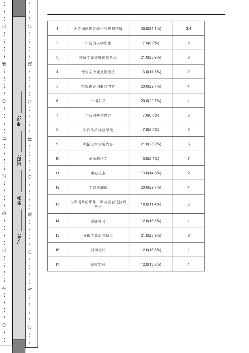 北京海淀区2017-2018学年八年级上学期语文期末调研考试试卷(1)_北京初中期末题_C605-京七八九_B语文七八九_北京语文八上_2022-2023以前