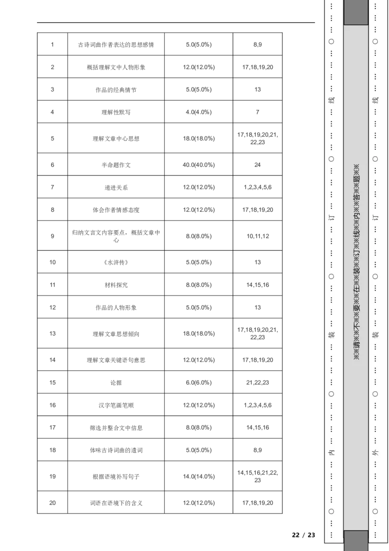 北京市门头沟区2022-2023学年九年级上学期语文期末试卷附解析(1)_北京初中期末题_C605-京七八九_B语文七八九_北京9上语文_2022-2023
