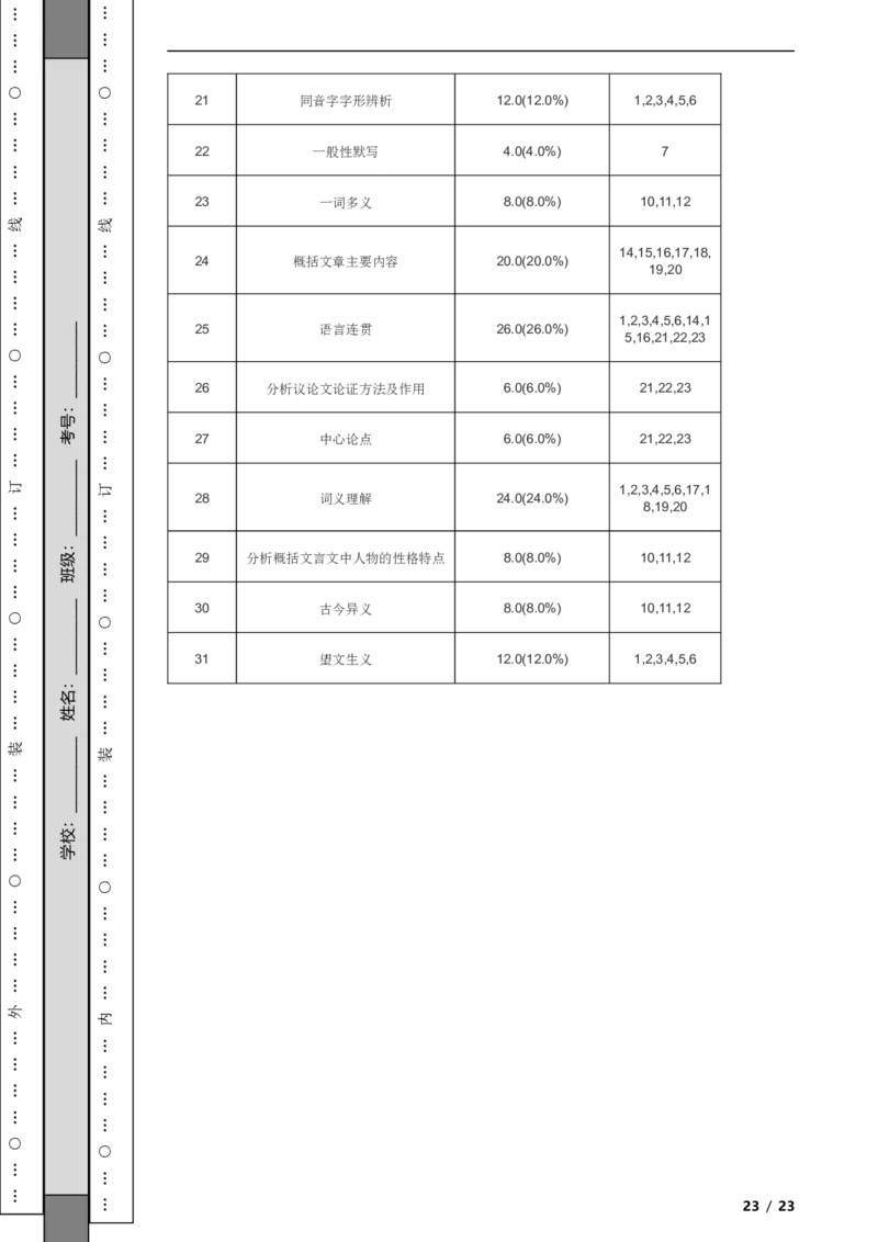北京市门头沟区2022-2023学年九年级上学期语文期末试卷附解析(1)_北京初中期末题_C605-京七八九_B语文七八九_北京9上语文_2022-2023