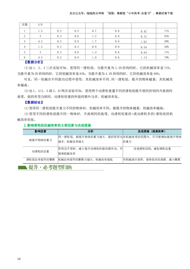 专题14机械效率（2考点+6考向）（讲义）（解析版）_02中考总复习（2026版更新中）_04-物理-中考总复习_2024年中考复习资料_一轮复习_配套讲义（原卷版+解析版）