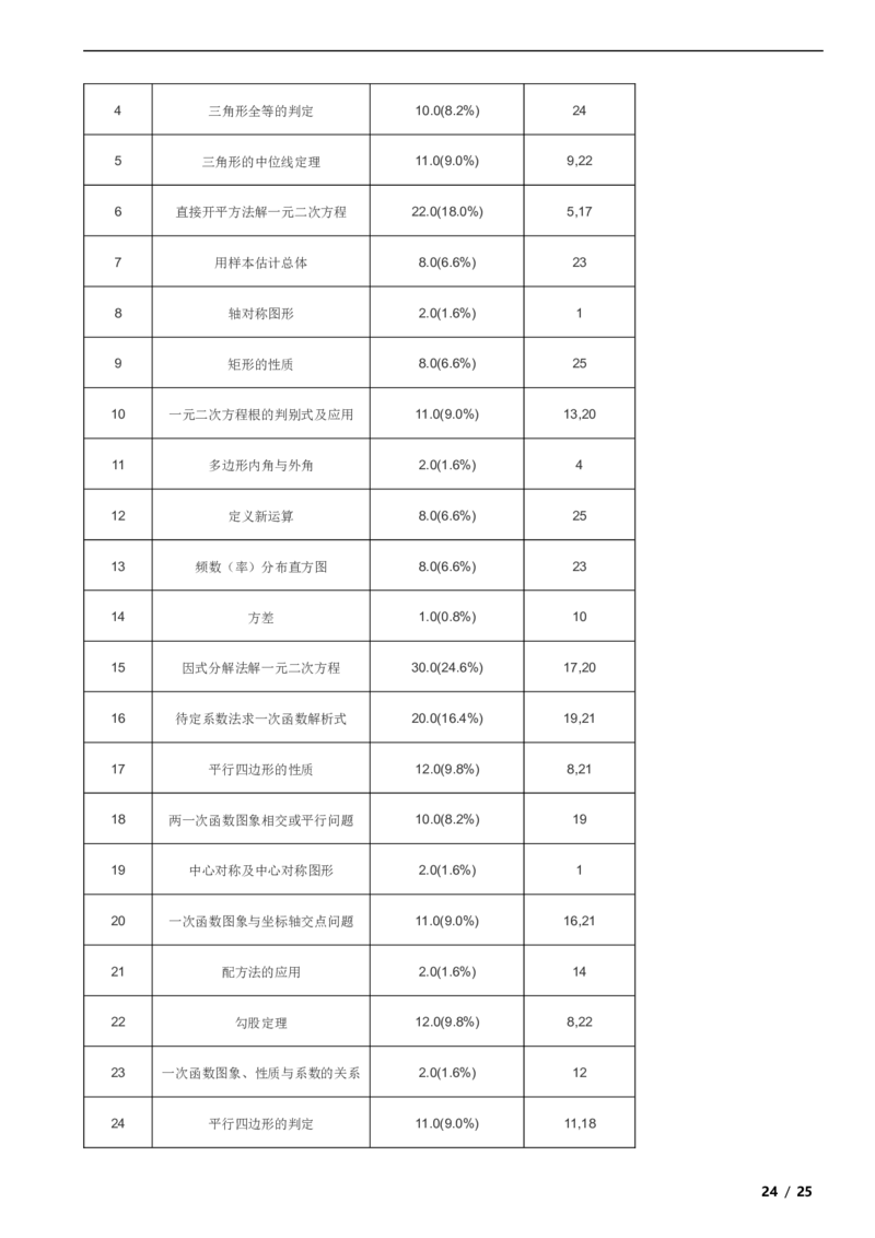 北京市房山区2020-2021学年八年级下学期期末数学试题解析版(1)_北京初中期末题_C605-京七八九_B京市数学七八九_北京数学八下_2023前