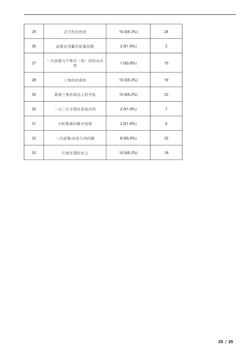 北京市房山区2020-2021学年八年级下学期期末数学试题解析版(1)_北京初中期末题_C605-京七八九_B京市数学七八九_北京数学八下_2023前