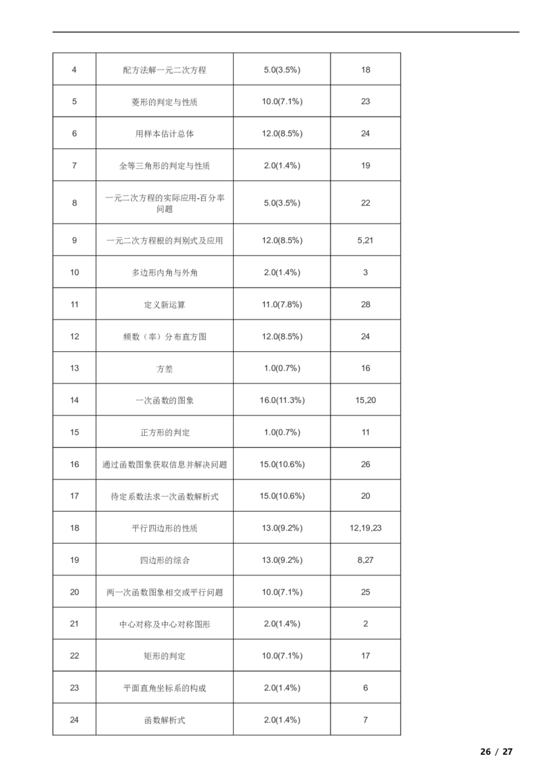 北京市石景山区2020-2021学年八年级下学期数学期末试卷解析版(1)_北京初中期末题_C605-京七八九_B京市数学七八九_北京数学八下_2023前