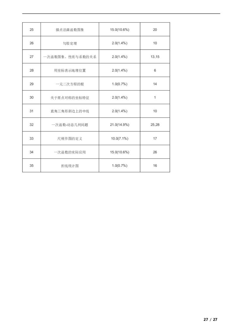 北京市石景山区2020-2021学年八年级下学期数学期末试卷解析版(1)_北京初中期末题_C605-京七八九_B京市数学七八九_北京数学八下_2023前