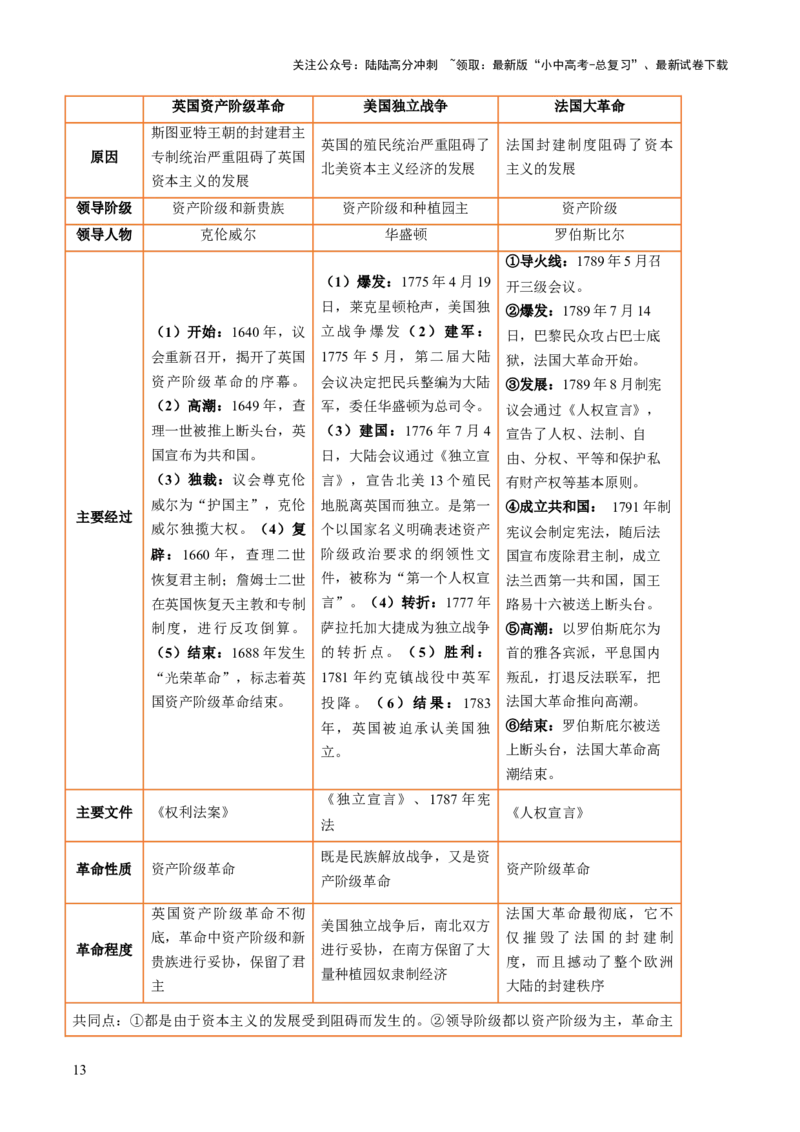 专题13蜕变之路：资本主义发展的历史演进（讲练）（原卷版）_02中考总复习（2026版更新中）_06-历史-中考总复习_2025年中考复习资料_2025中考二轮课件ppt+讲义+练习历史_讲义+练习
