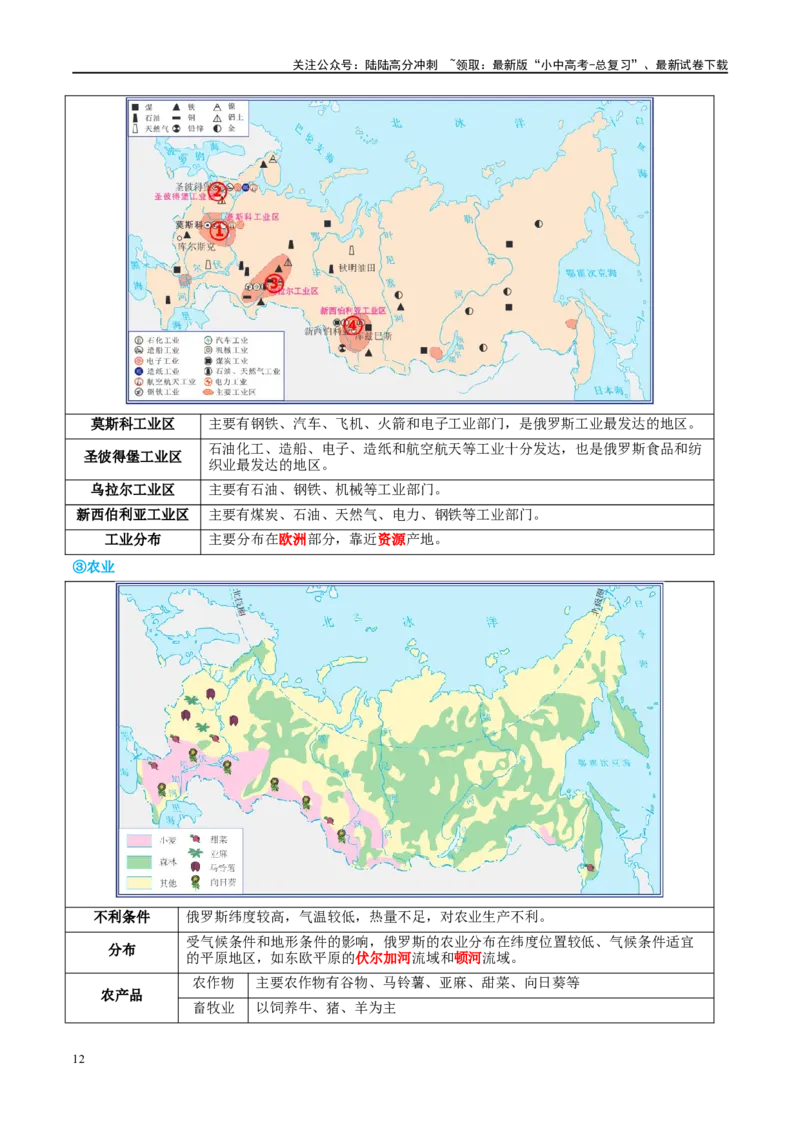 专题14俄罗斯和印度（讲义）（解析版）_02中考总复习（2026版更新中）_09-地理-中考总复习_2024年中考复习资料_一轮复习_❤2024年中考地理一轮复习讲练测（全国通用）_配套讲义