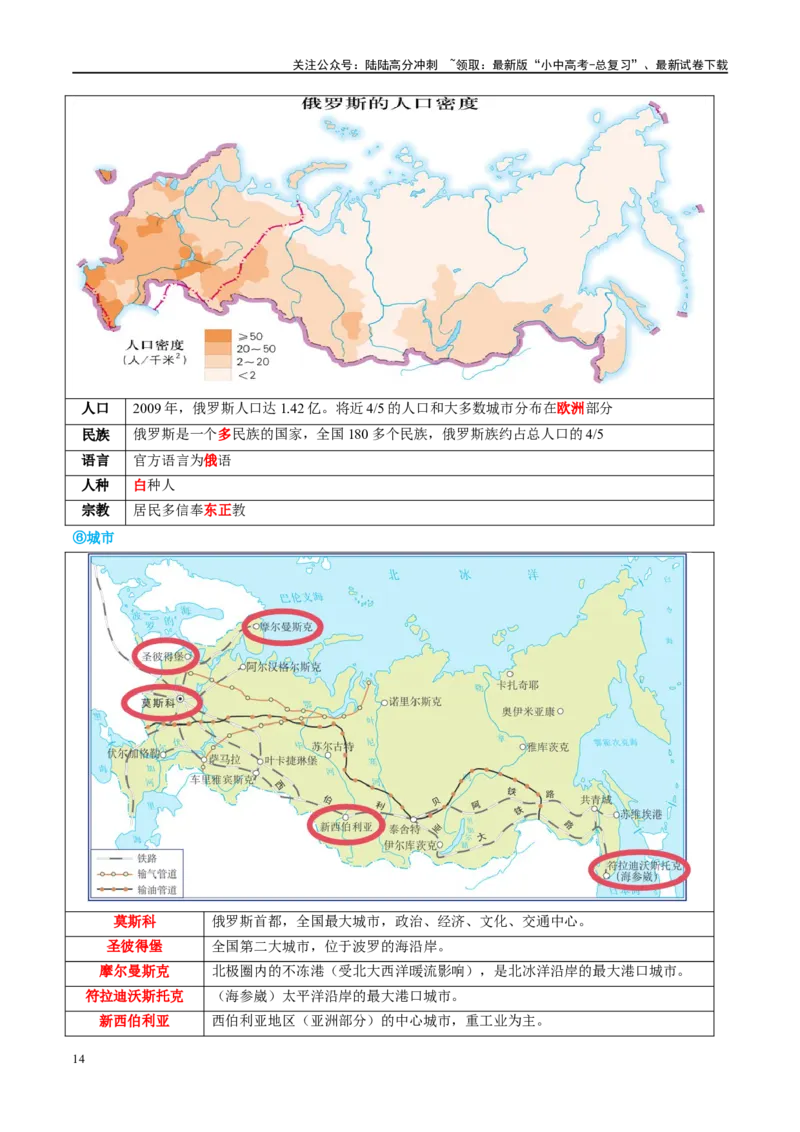 专题14俄罗斯和印度（讲义）（解析版）_02中考总复习（2026版更新中）_09-地理-中考总复习_2024年中考复习资料_一轮复习_❤2024年中考地理一轮复习讲练测（全国通用）_配套讲义