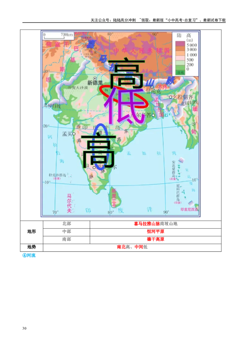 专题14俄罗斯和印度（讲义）（解析版）_02中考总复习（2026版更新中）_09-地理-中考总复习_2024年中考复习资料_一轮复习_❤2024年中考地理一轮复习讲练测（全国通用）_配套讲义