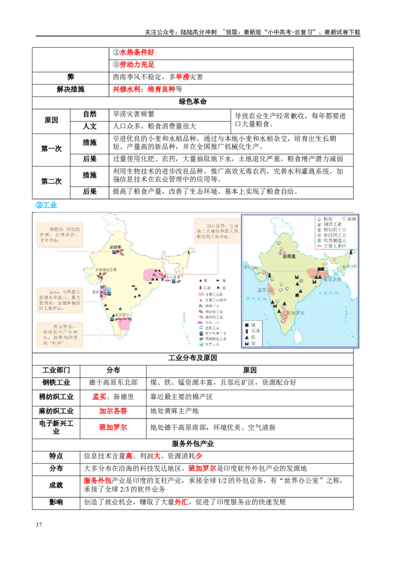 专题14俄罗斯和印度（讲义）（解析版）_02中考总复习（2026版更新中）_09-地理-中考总复习_2024年中考复习资料_一轮复习_❤2024年中考地理一轮复习讲练测（全国通用）_配套讲义
