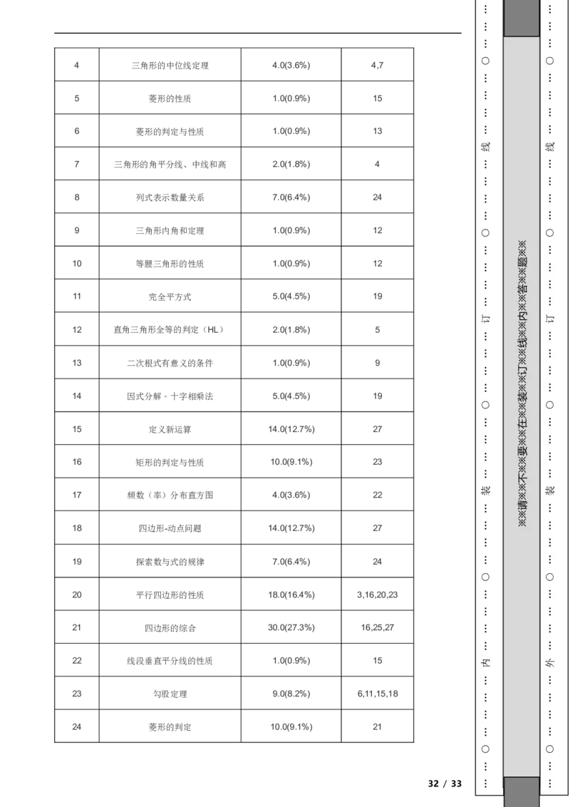 北京市海淀区2021-2022学年八年级下学期期中数学试题解析版(1)_北京初中期末题_C605-京七八九_B京市数学七八九_北京数学八下_2023前