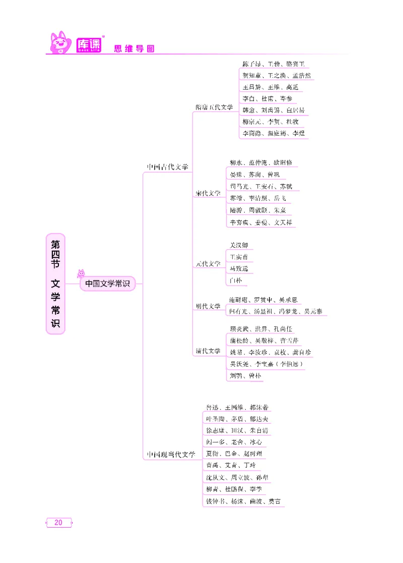 (5)中小学科目一思维导图_12-22_教资备考_2026上_小学（科1+科2）_06.思维导图_KK版思维导图