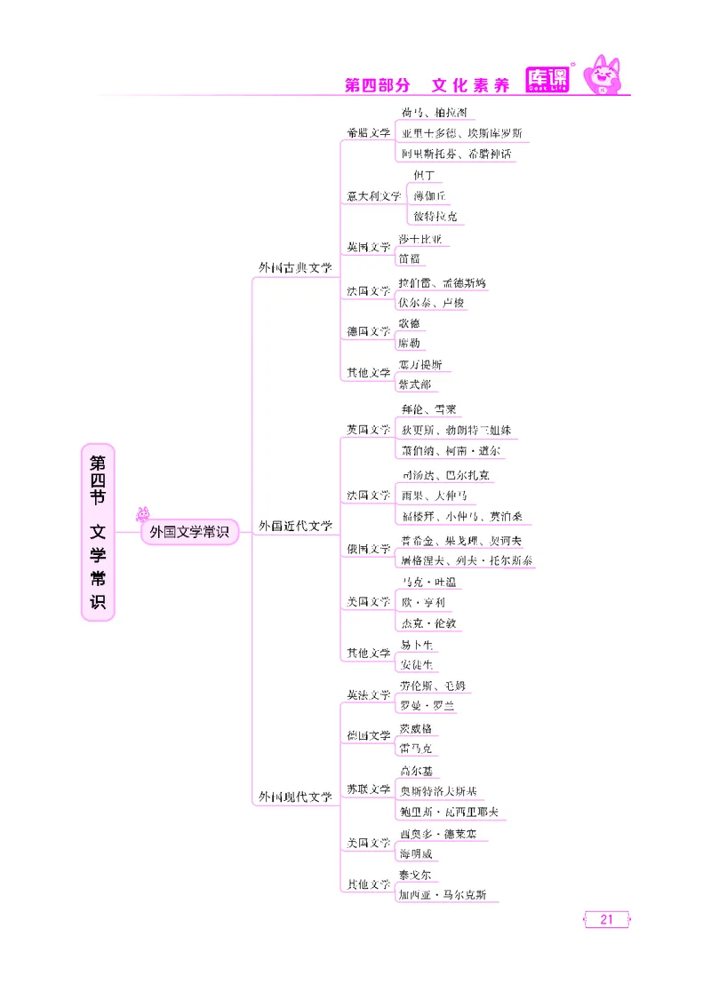 (5)中小学科目一思维导图_12-22_教资备考_2026上_小学（科1+科2）_06.思维导图_KK版思维导图