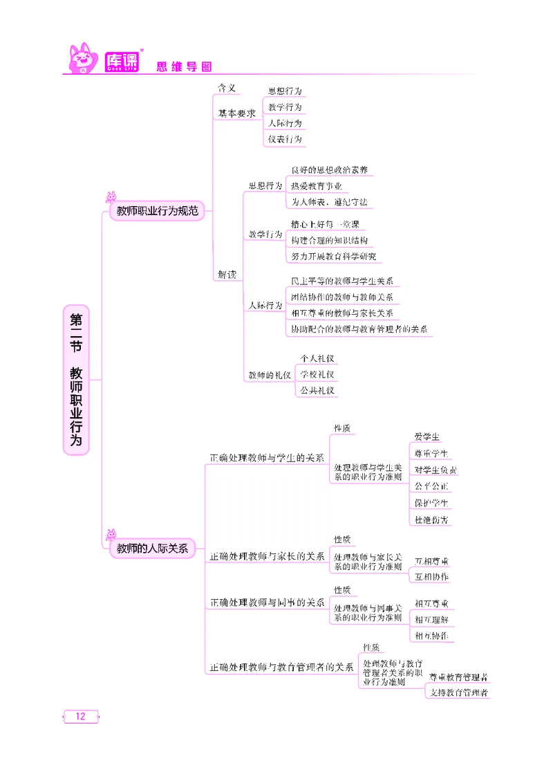 (5)中小学科目一思维导图_12-22_教资备考_2026上_小学（科1+科2）_06.思维导图_KK版思维导图