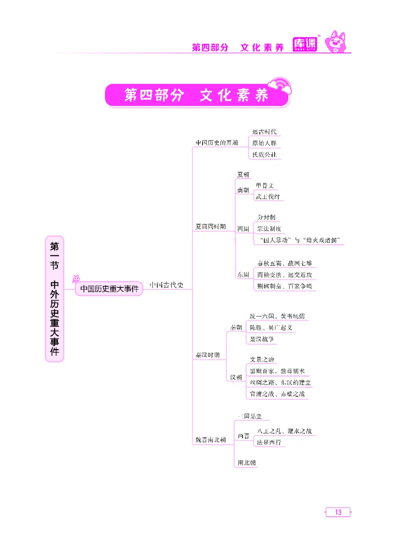 (5)中小学科目一思维导图_12-22_教资备考_2026上_小学（科1+科2）_06.思维导图_KK版思维导图