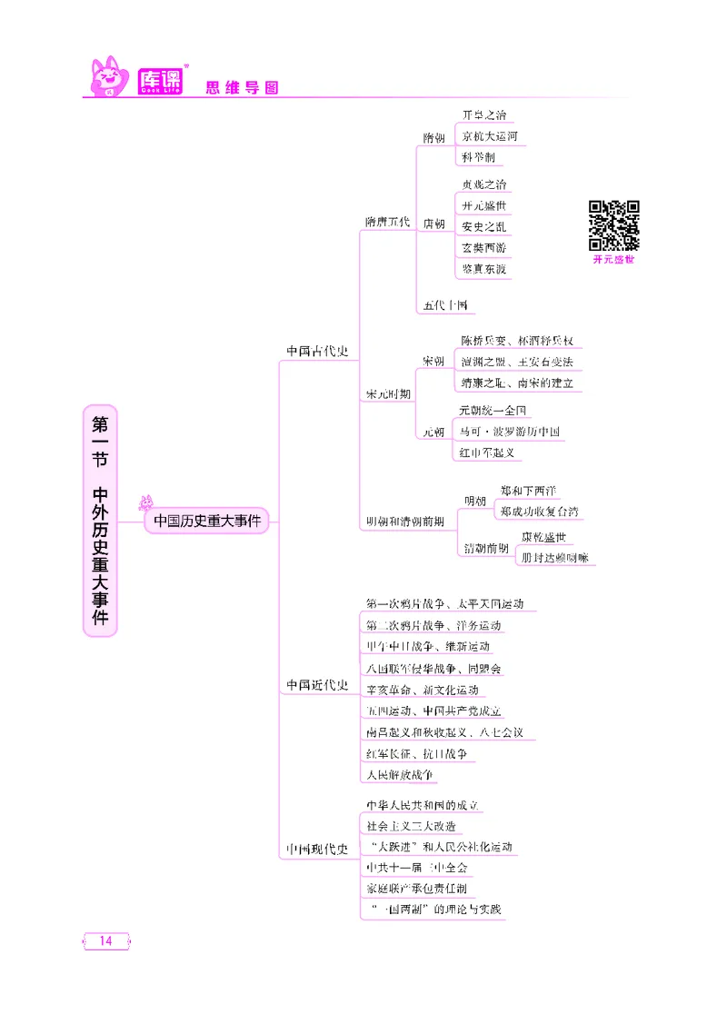 (5)中小学科目一思维导图_12-22_教资备考_2026上_小学（科1+科2）_06.思维导图_KK版思维导图