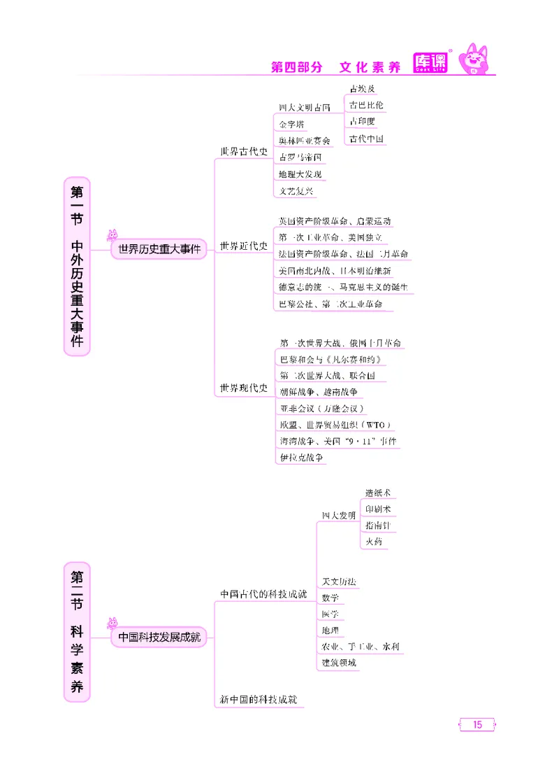 (5)中小学科目一思维导图_12-22_教资备考_2026上_小学（科1+科2）_06.思维导图_KK版思维导图