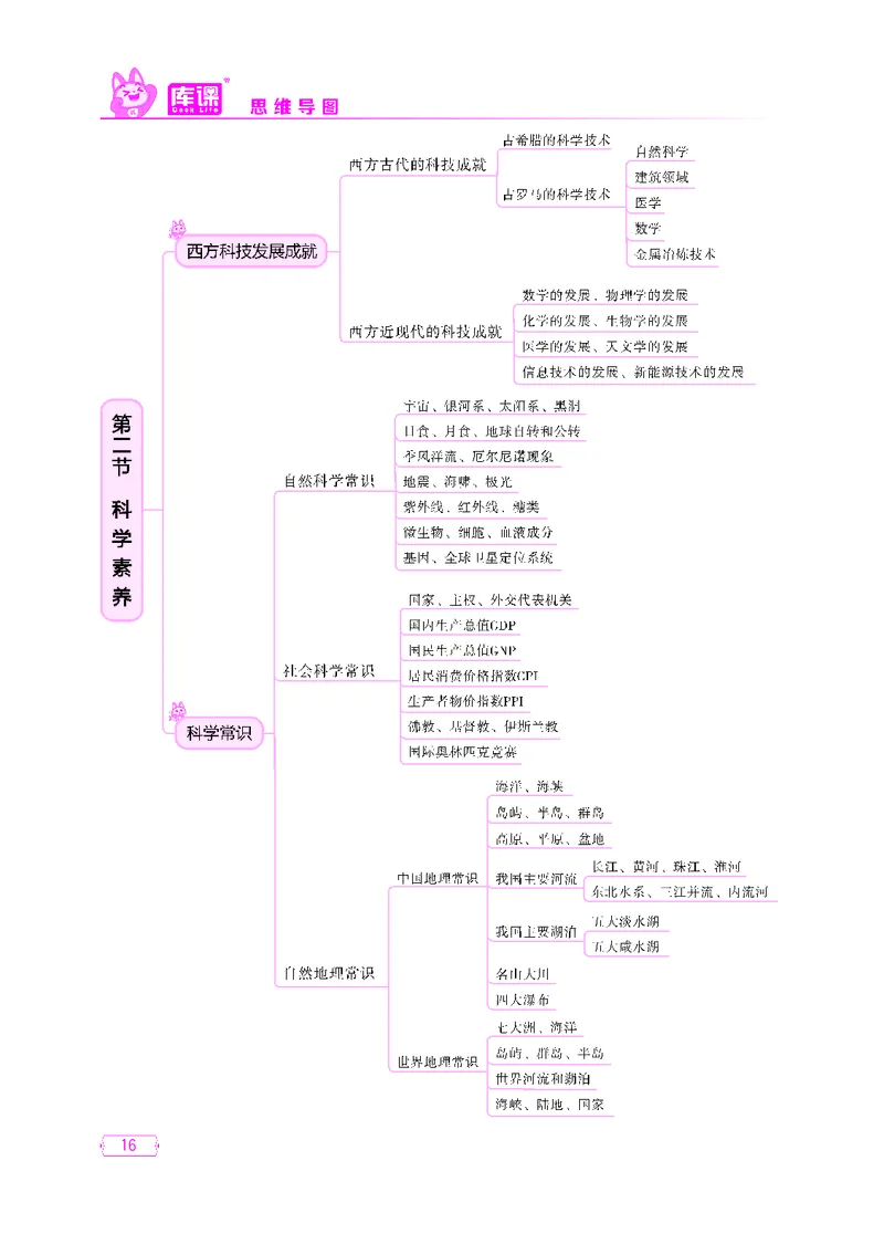 (5)中小学科目一思维导图_12-22_教资备考_2026上_小学（科1+科2）_06.思维导图_KK版思维导图