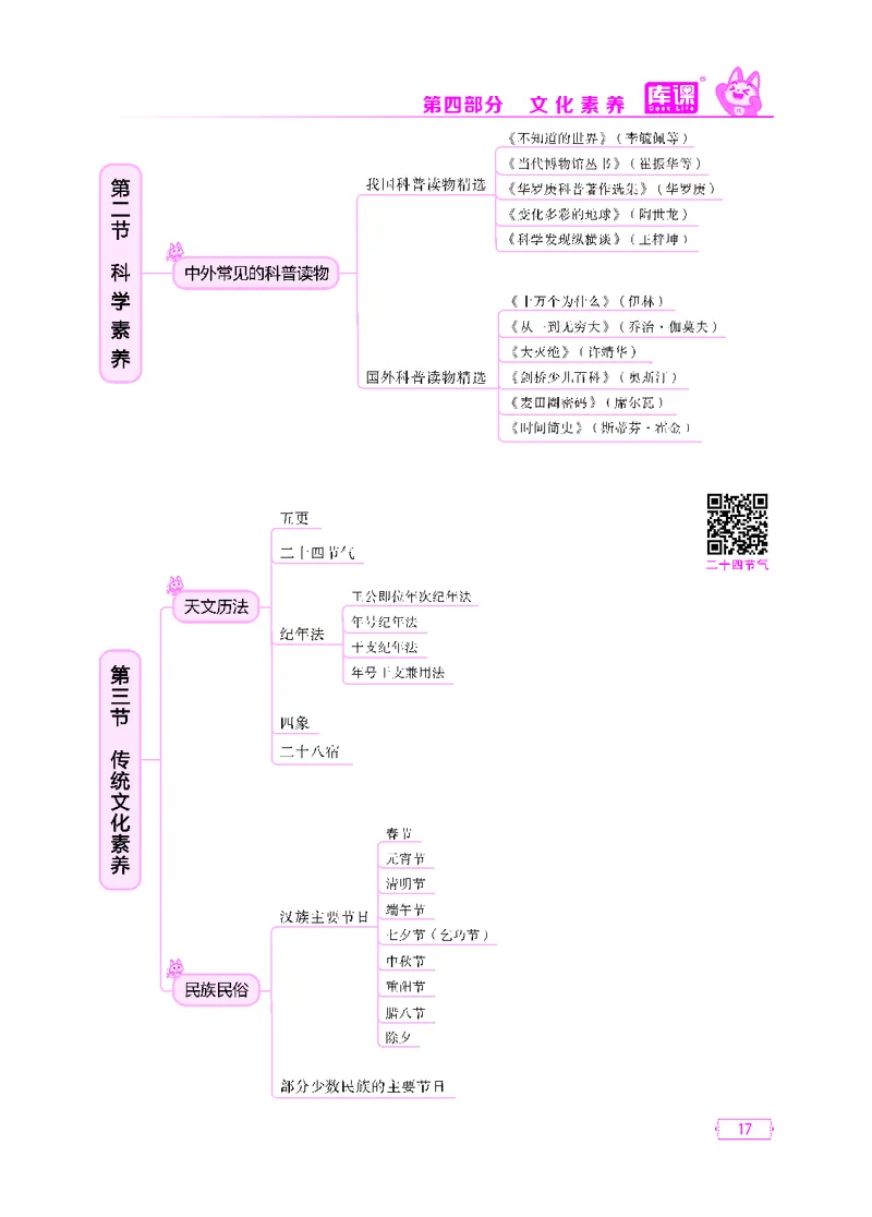 (5)中小学科目一思维导图_12-22_教资备考_2026上_小学（科1+科2）_06.思维导图_KK版思维导图