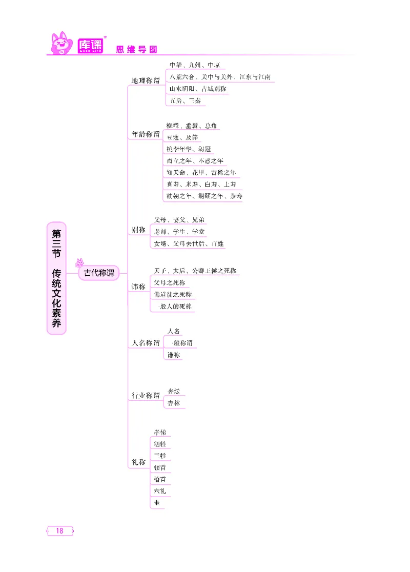 (5)中小学科目一思维导图_12-22_教资备考_2026上_小学（科1+科2）_06.思维导图_KK版思维导图