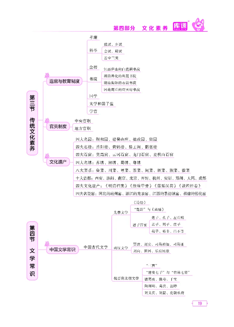 (5)中小学科目一思维导图_12-22_教资备考_2026上_小学（科1+科2）_06.思维导图_KK版思维导图