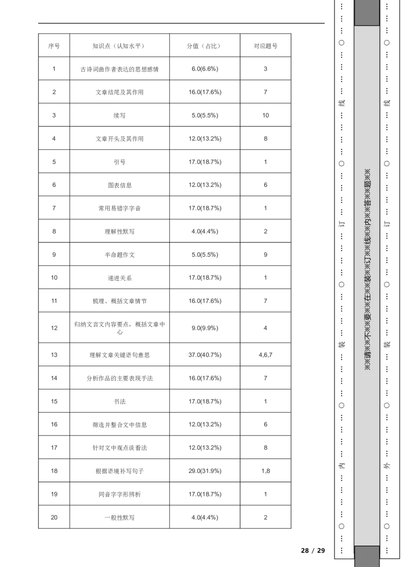 北京市海淀区2019-2020学年九年级上学期语文期末语文试卷附解析(1)_北京初中期末题_C605-京七八九_B语文七八九_北京9上语文_2019-2022