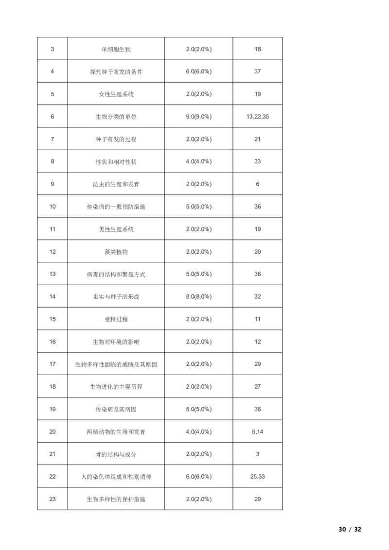 北京市门头沟区2020-2021学年八年级上学期生物期末考试试卷附解析(1)_北京初中期末题_C605-京七八九_B京生物七八九_北京八上生物_2022-2023前