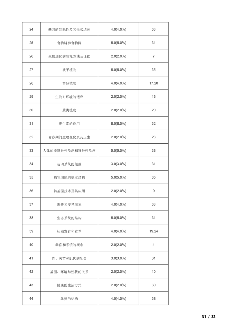 北京市门头沟区2020-2021学年八年级上学期生物期末考试试卷附解析(1)_北京初中期末题_C605-京七八九_B京生物七八九_北京八上生物_2022-2023前