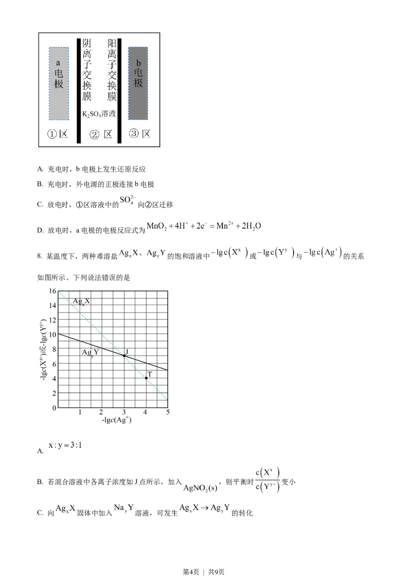 2023年高考化学试卷（河北）（空白卷）_A1502026各地模拟卷（超值！）_赠送：2008-2024全套高考真题_高考化学真题_新&middot;Word版2008-2024&middot;高考化学真题_版本3：化学（按年份分类）2008-2024