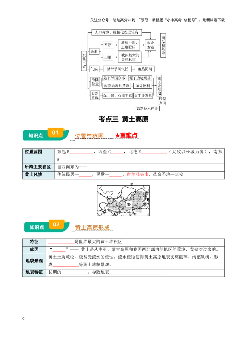 专题13北方地区-2025年中考地理知识点梳理（挖空版）_02中考总复习（2026版更新中）_09-地理-中考总复习_2025中考地理复习资料_2025年中考地理知识点_挖空版+背诵版