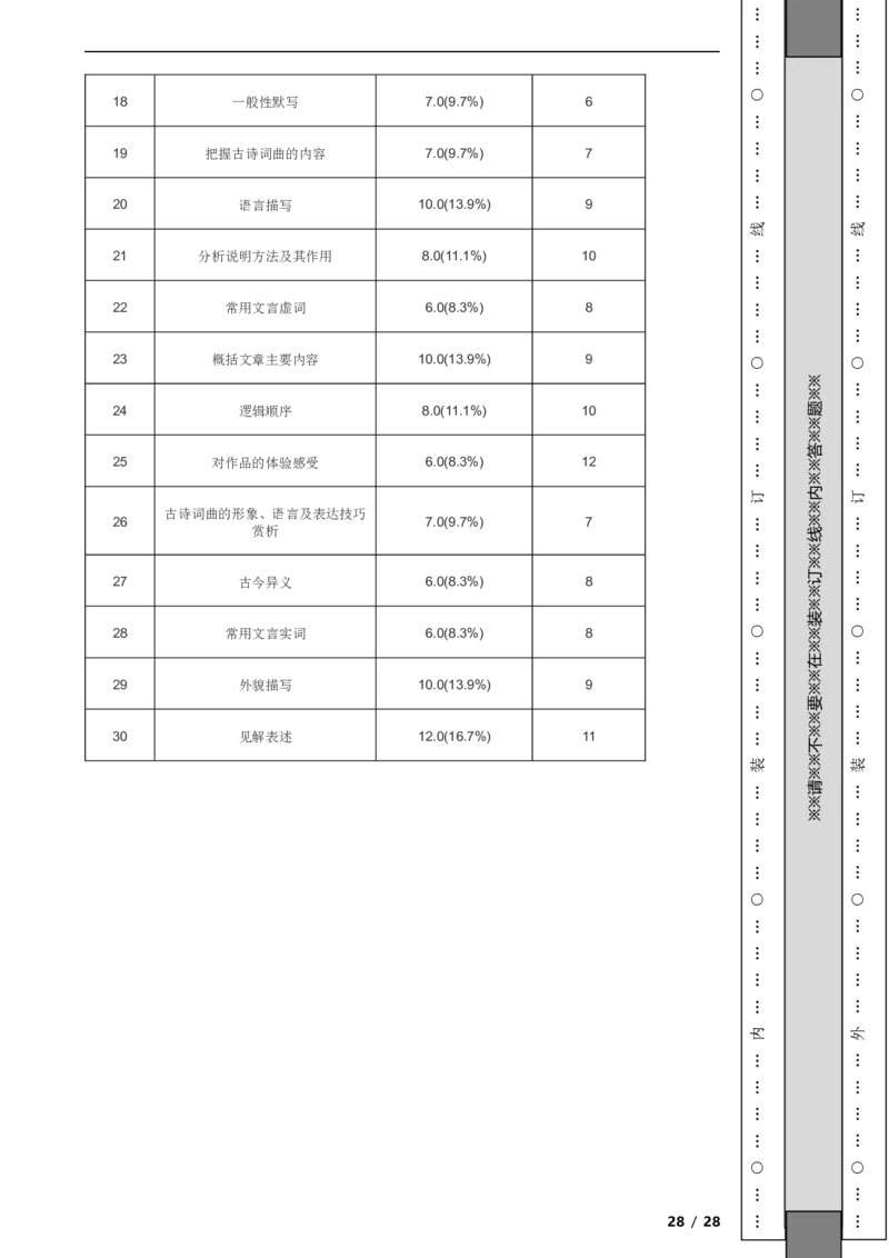 北京市东城区2020-2021学年八年级上学期语文期末试卷附解析(1)_北京初中期末题_C605-京七八九_B语文七八九_北京语文八上_2022-2023以前