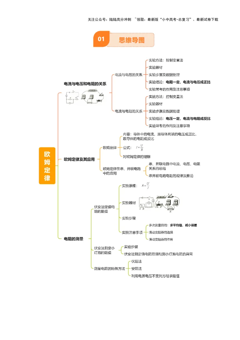 专题15欧姆定律（3大模块知识清单+4个易混易错+3种方法技巧+典例真题精析）（解析版）_02中考总复习（2026版更新中）_04-物理-中考总复习_2025年中考复习资料_2025年中考物理一轮知识梳理