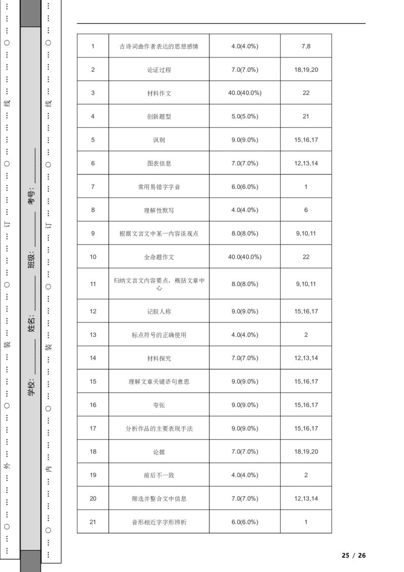 北京市石景山区2021-2022学年九年级上学期语文期末考试试卷附解析(1)_北京初中期末题_C605-京七八九_B语文七八九_北京9上语文_2019-2022