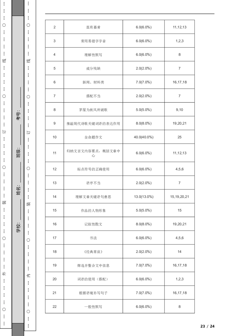 北京市密云区2022-2023学年八年级下学期语文期末考试试卷解析版(1)_北京初中期末题_C605-京七八九_B语文七八九_北京语文八下_2022-2023