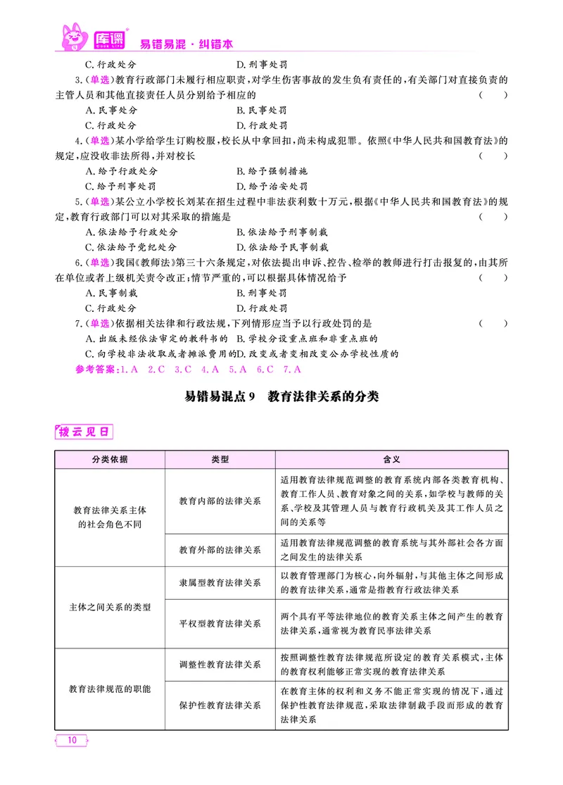 易错易混&middot;纠错本&middot;第四部分_教资备考_2026上_小学（科1+科2）_07.常考易错题汇总_KK版易错易混
