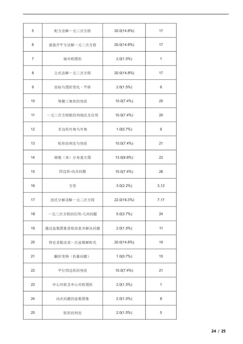 北京市通州区2019-2020学年八年级下学期数学期末试卷解析版(1)_北京初中期末题_C605-京七八九_B京市数学七八九_北京数学八下_2023前