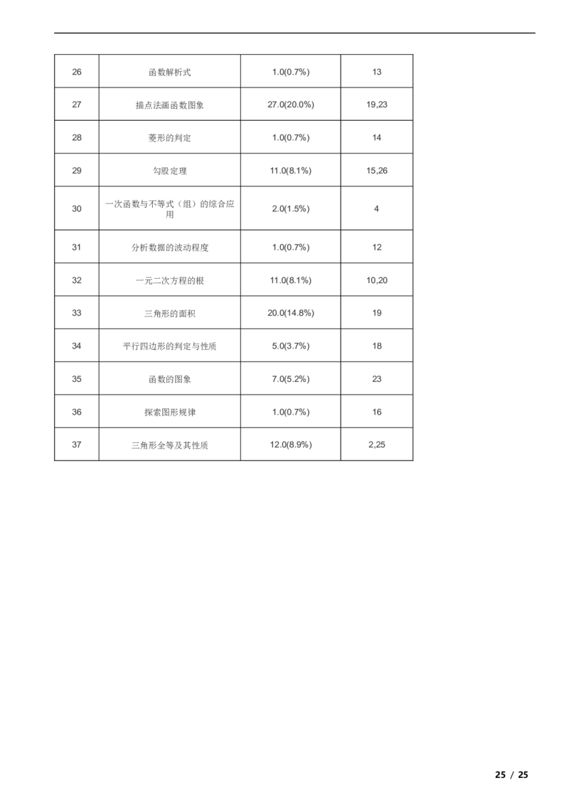 北京市通州区2019-2020学年八年级下学期数学期末试卷解析版(1)_北京初中期末题_C605-京七八九_B京市数学七八九_北京数学八下_2023前