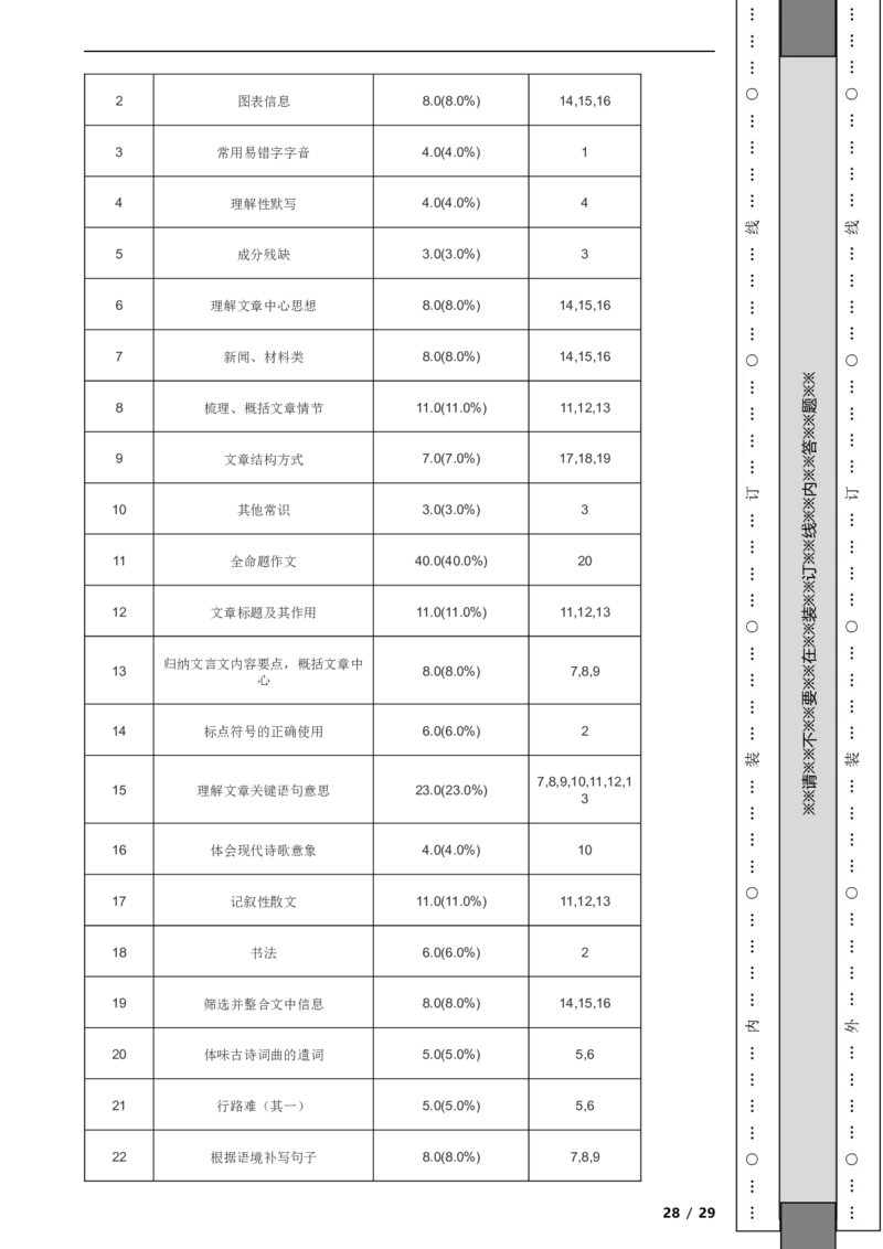 北京市2023-2024学年九年级上学期语文9月月考试卷附解析(1)_北京初中期末题_C605-京七八九_B语文七八九_北京9上语文_2023-2024