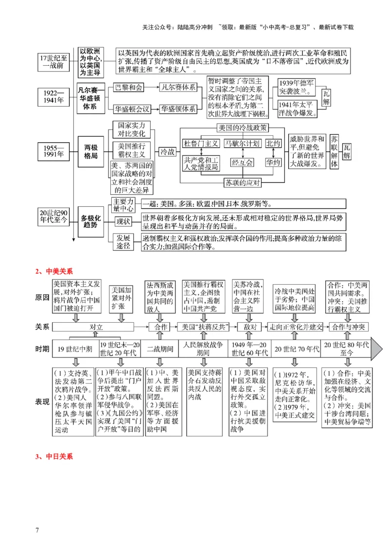 专题13热门考向：大国关系（查补能力&middot;提升练）（解析版）_02中考总复习（2026版更新中）_06-历史-中考总复习_2024年中考复习资料_三轮复习_查补能力&middot;提升练