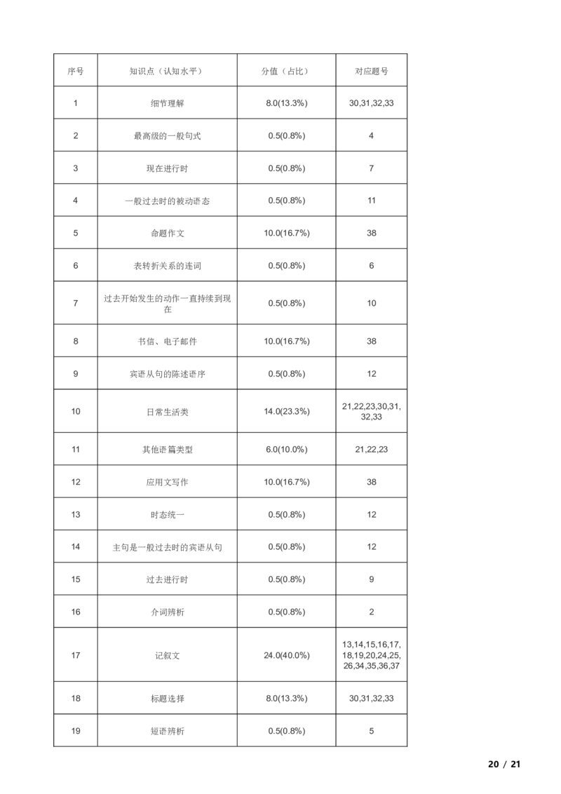 北京市昌平区双城融合学区2023-2024学年九年级上学期期中英语试题解析版(1)_北京初中期末题_C605-京七八九_B京英语七八九_北京英语九上_2023-2024